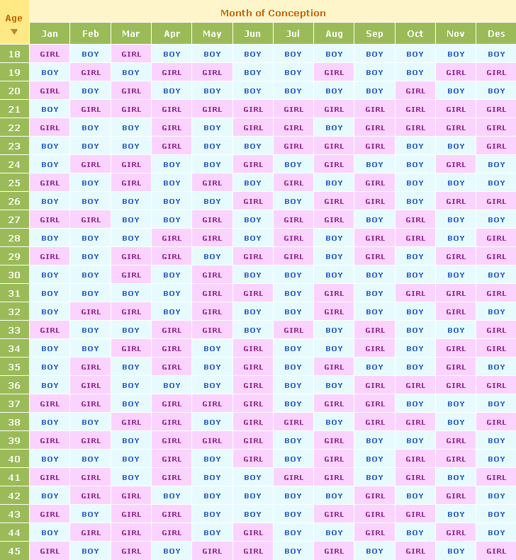 2024 Zodiac Chinezesc Calcul Clio Marrissa